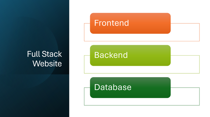 Full-stack Foray